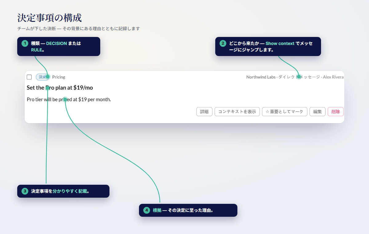 決定事項の構成：タイプ、明確に示された結論、その根拠、そして元のメッセージへのリンク