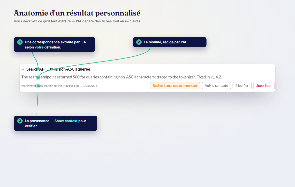 Anatomie d'un résultat personnalisé : votre définition génère des fiches claires, chacune contenant un résumé et un lien vers la source