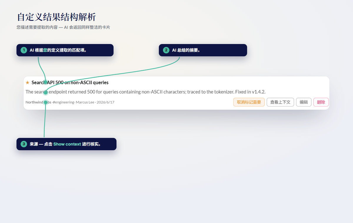 自定义结果剖析：你的定义会返回同样整洁的卡片，每张卡片都包含摘要和返回源消息的链接