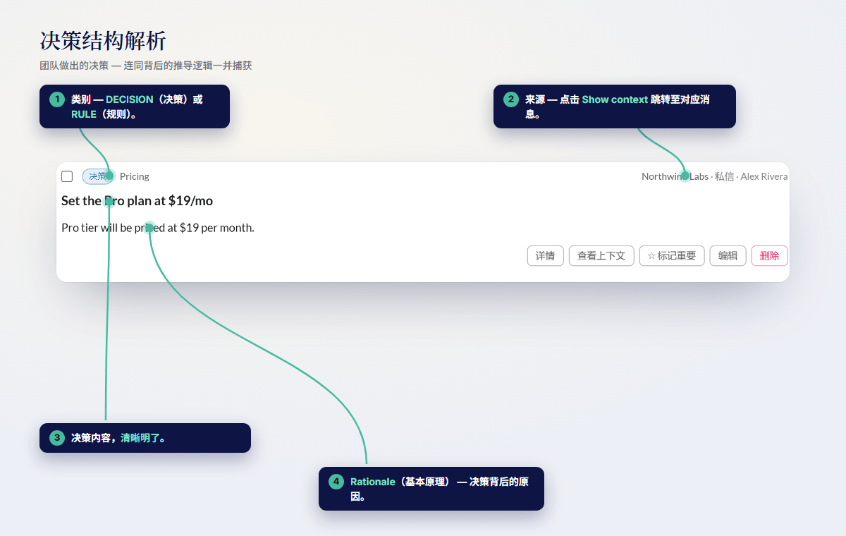 已定决策剖析：做出的选择、原因以及可追溯的原始消息