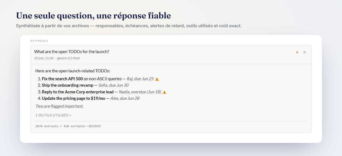 Une réponse complète avec citations : la question, une réponse synthétisée avec les responsables et les échéances, les indicateurs de retard, les outils utilisés et le coût exact